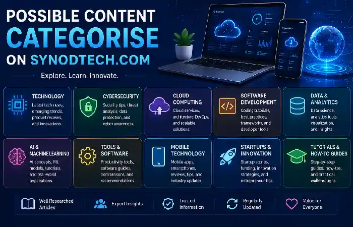 possible content on synodtech com