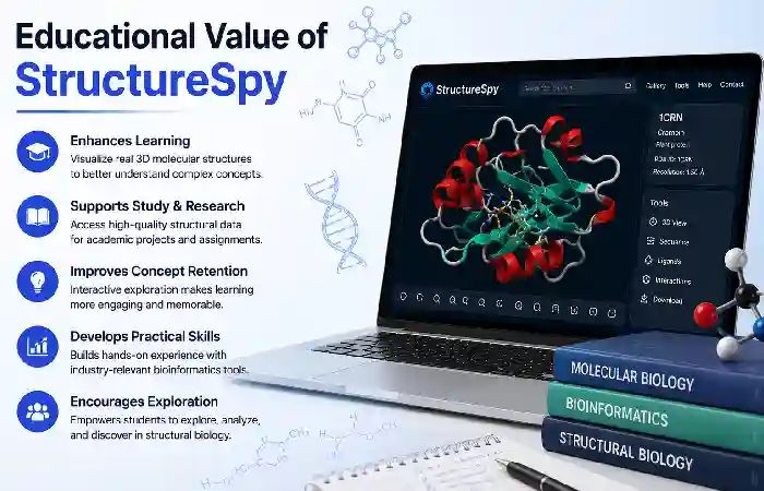 educational value of structurespy