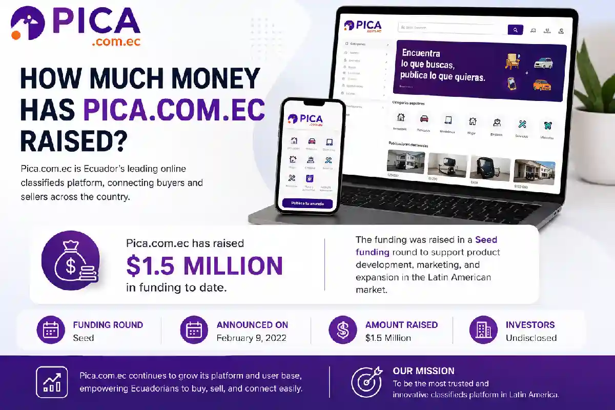how much money has pica.com.ec raised