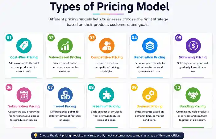 types of pricing model