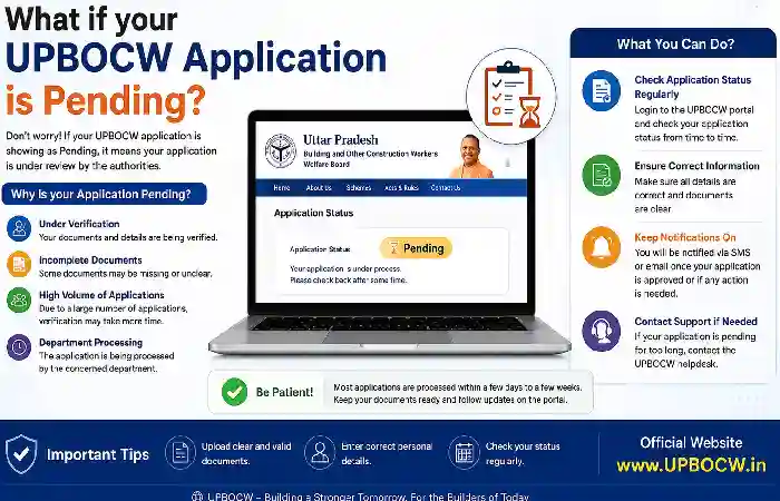what is your upbocw application is pending